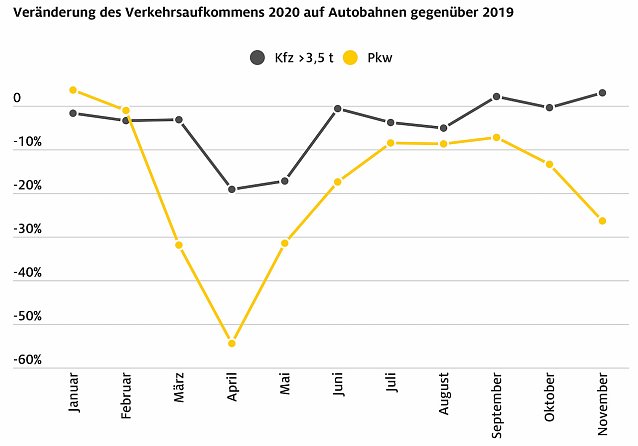Bild: Pannenhilfebilanz-2020 Kfz-Aufkommen