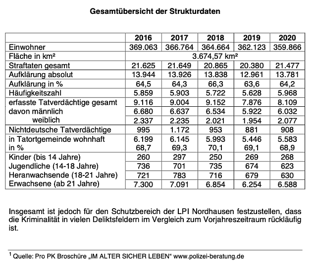 Bild: Gesaamt&uuml;bersicht