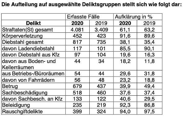 Bild: Statistik Landkreis Eichsfeld