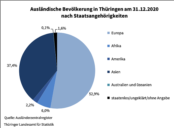 Bild: Statistik