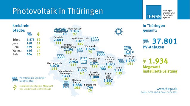 Bild: &Uuml;bersicht zur Photovoltaik in Th&uuml;ringen