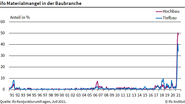 Bild: Grafik