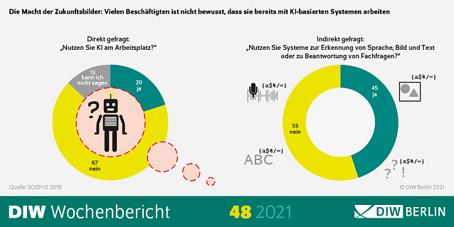 Bild: DIW-Wochenbericht
