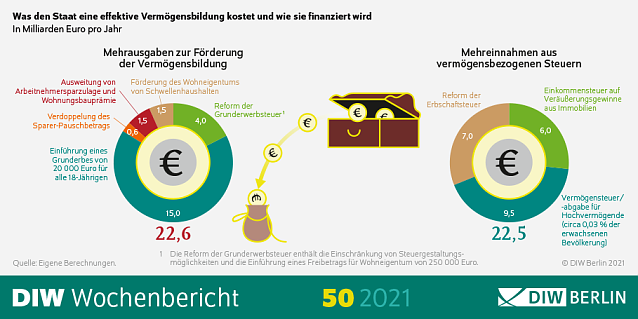 Bild: Infografik Grunderbe
