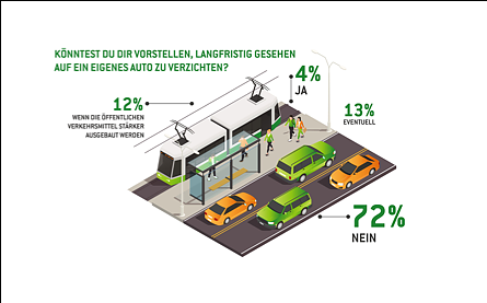Bild: Mobilit&auml;tsprognose 2022