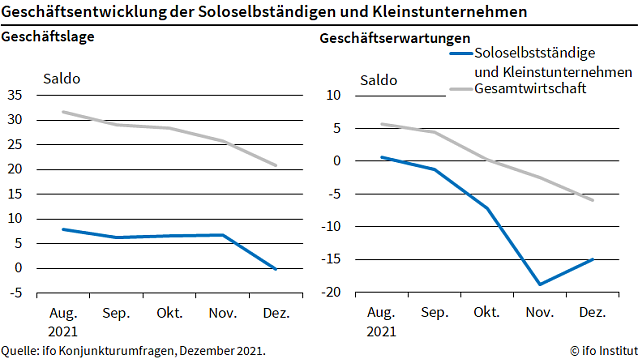 Bild: Statistik