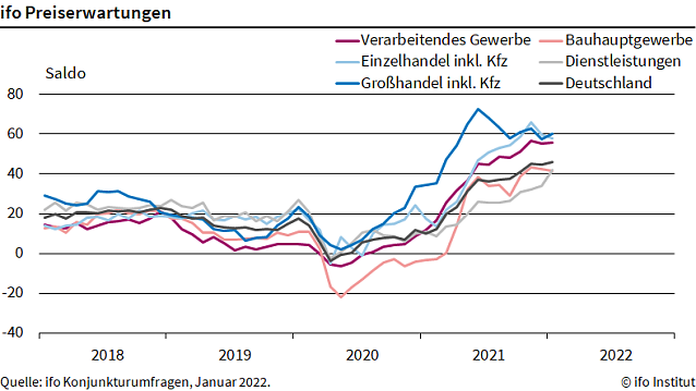 Bild: Grafik