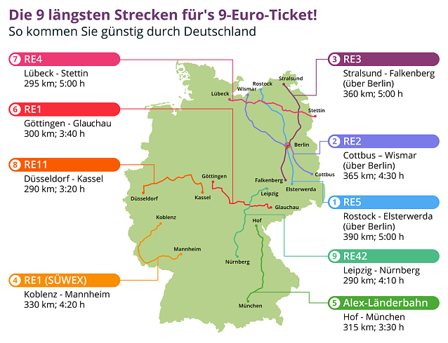 Bild: Grafik der Strecken
