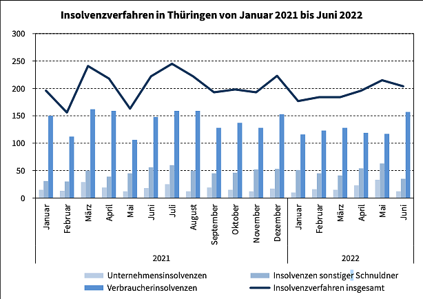 Bild: Diagramm