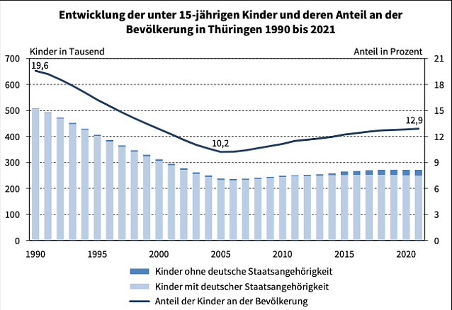 Bild: Statistik