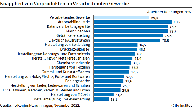 Bild: Statistik