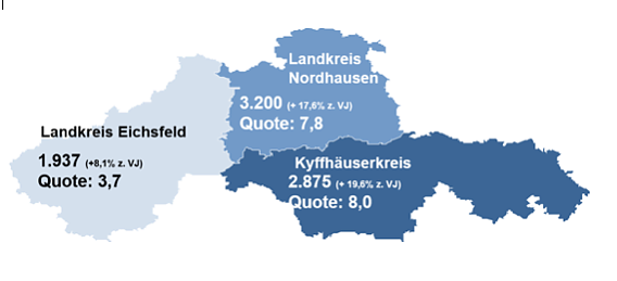 Bild: Arbeitslosenstatistik November