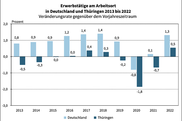 Bild: Statistik