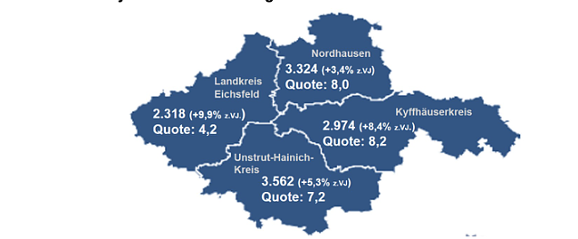 Bild: Der Arbeitsmarkt f&uuml;r Nordth&uuml;ringen im September