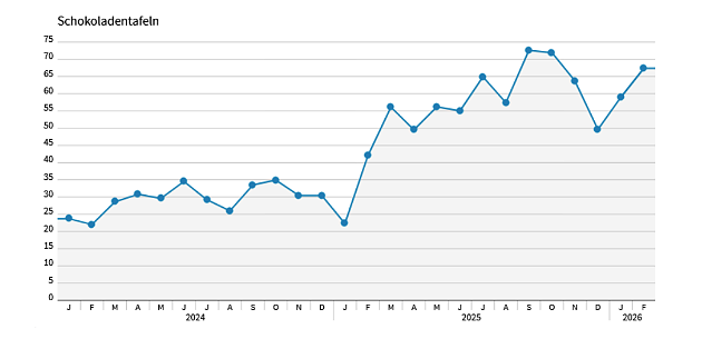 Bild: 