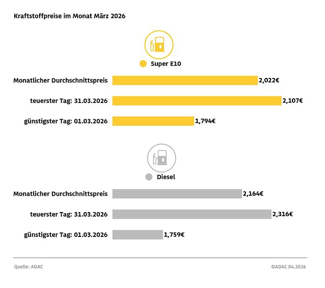 Bild: 