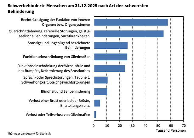 Bild: 