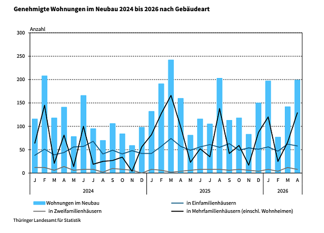 Bild: 