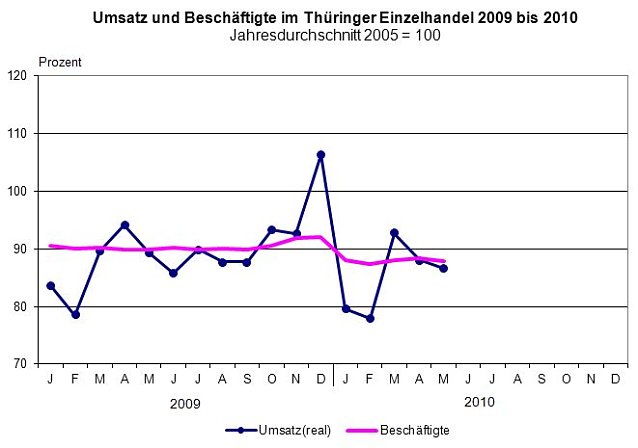Bild: Grafik