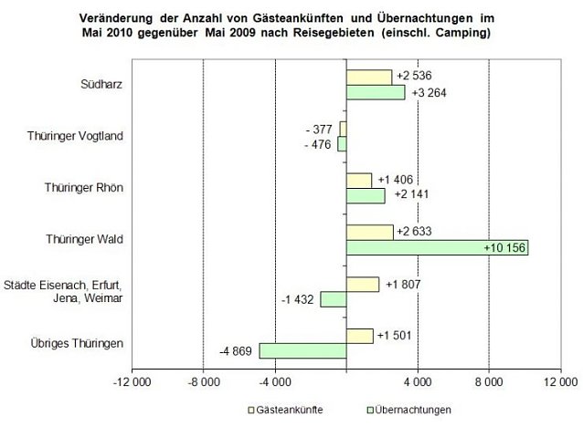 Bild: Grafik