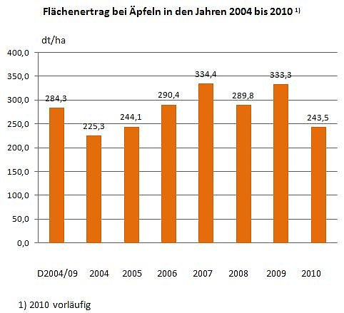 Bild: Die &Uuml;bersicht