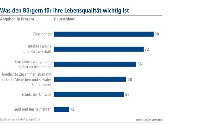 Bild: Grafik