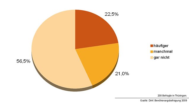 Bild: Gesundheitsreport