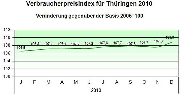 Bild: Die &Uuml;bersicht