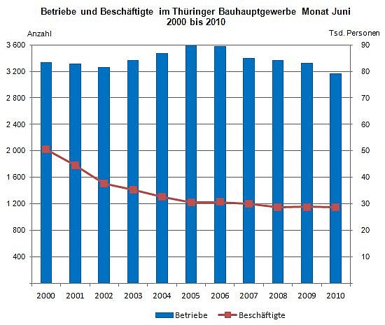 Bild: Grafik