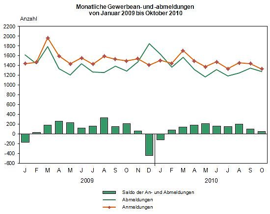 Bild: Grafik