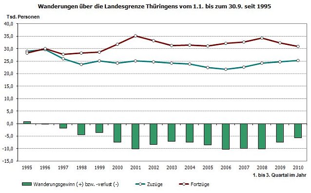 Bild: Grafik