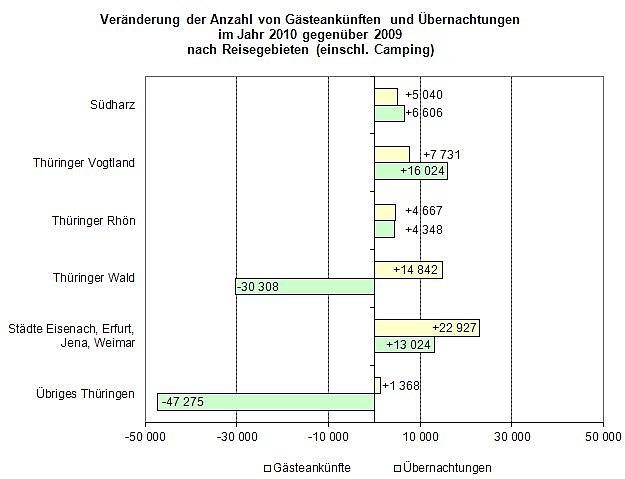 Bild: Grafik