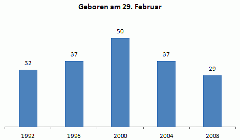 Bild: Die &Uuml;bersicht