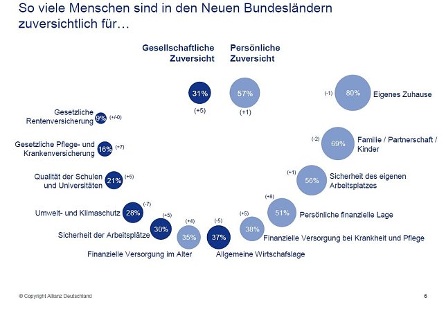 Bild: Grafik zur Studie