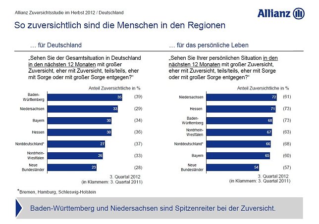 Bild: Grafik