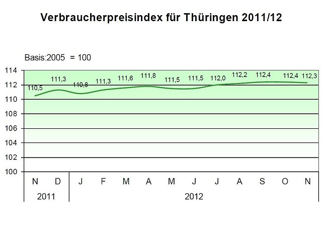 Bild: Grafik