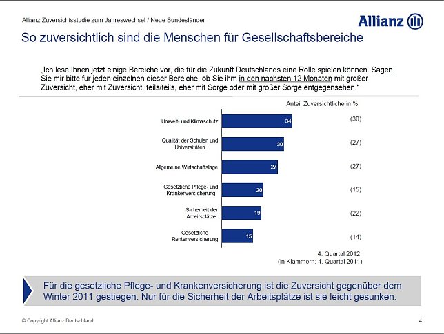 Bild: Grafik