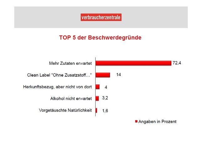 Bild: Grafik