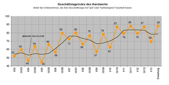Bild: Grafik