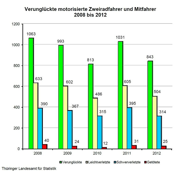 Bild: Grafik