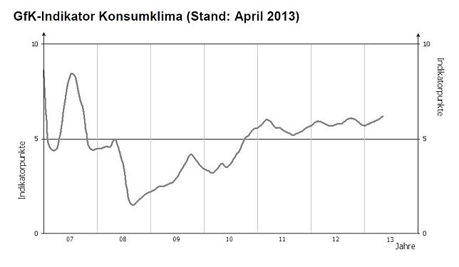 Bild: Grafik