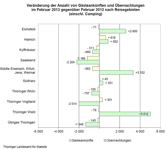 Bild: Grafik