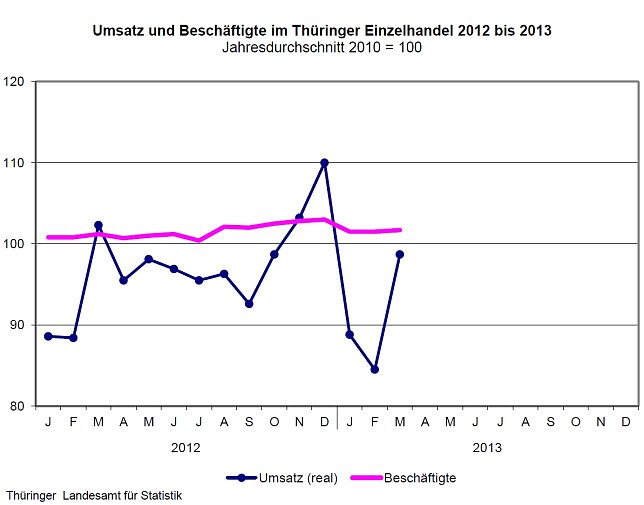 Bild: Grafik
