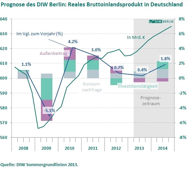 Bild: Grafik