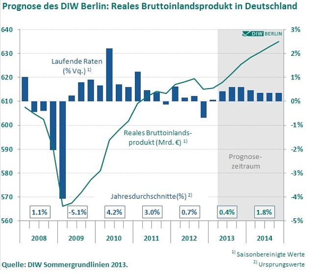 Bild: Grafik