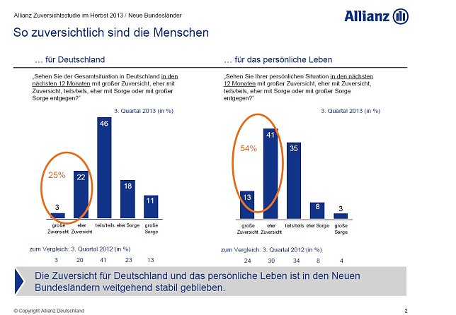 Bild: Grafik