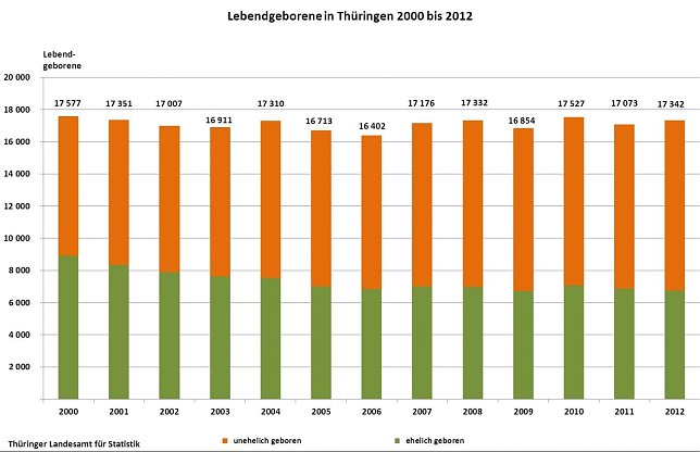 Bild: Grafik
