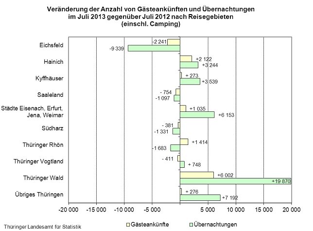 Bild: Grafik