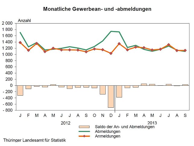 Bild: Grafik