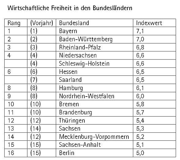 Bild: &Uuml;bersicht